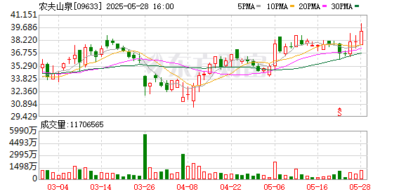 民间资本 农夫山泉“炭仌”新品入驻山姆
