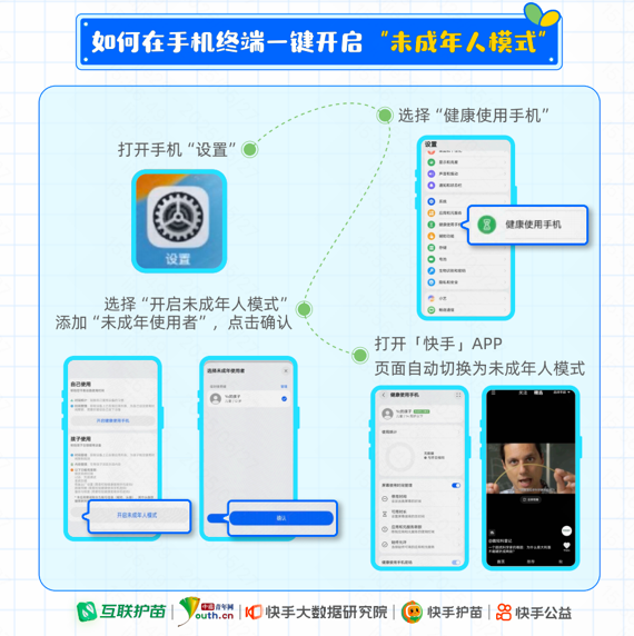 科元网  《2025快手未成年人保护报告》发布：未成年人模式终端一键启动