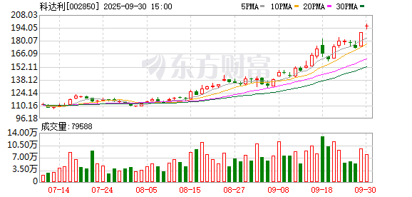 中华金配 东莞证券给予科达利买入评级：业绩保持快速增长，开拓机器人第二曲线