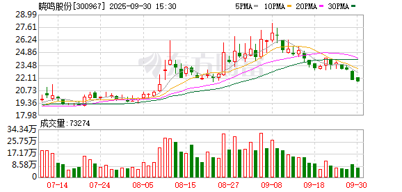 涵乔财富 太平洋给予晓鸣股份增持评级：国内蛋鸡制种行业龙头，受益于雏鸡价格上涨，盈利弹性释放