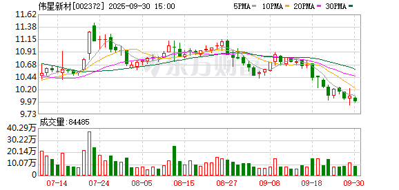 恒盈策略 华源证券给予伟星新材增持评级，业绩符合预期，静待触底信号出现