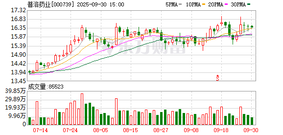 擒牛网 太平洋给予普洛药业买入评级，Q1净利率改善，CDMO业务有望逐步进入收获期